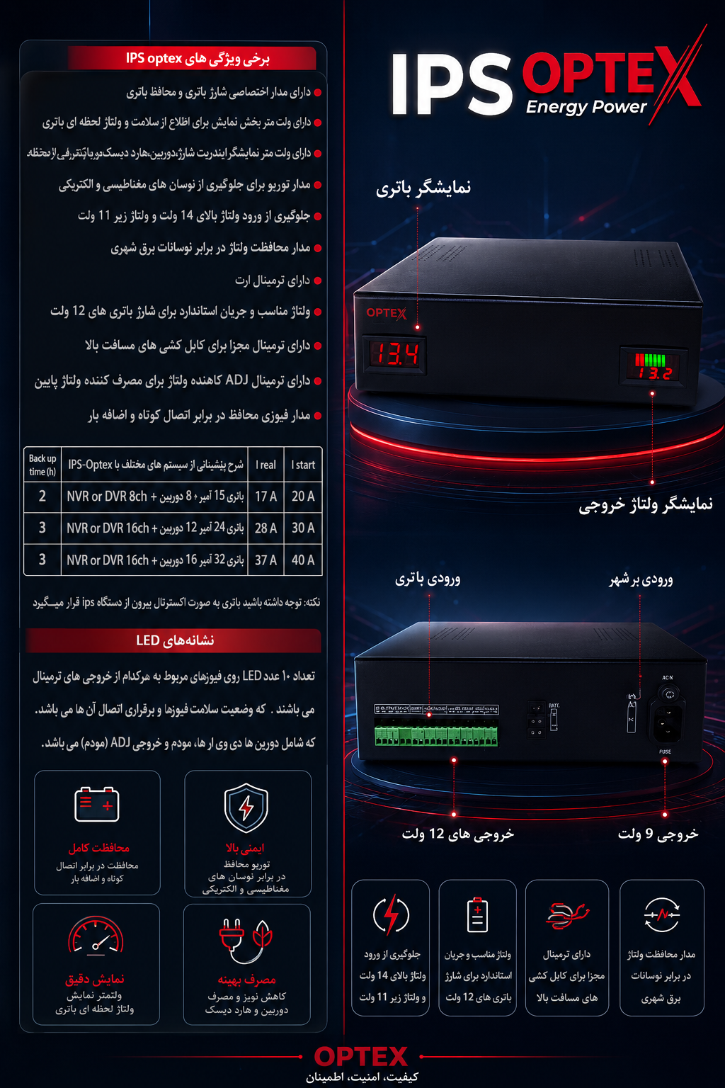 Optex 10